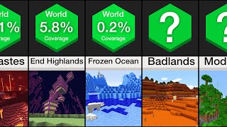 Comparison: Rarest Minecraft Biomes