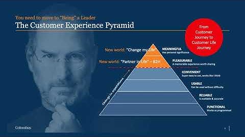 Future-proof your commerce with a Modern Commerce Architecture!