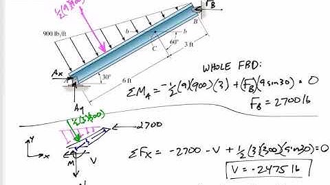 Mechanics of Materials - Internal forces example 3 overview