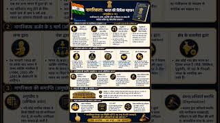 Citizenship (Articles 5–11) | नागरिकता (अनुच्छेद 5–11) | Indian Polity | UPSC | Competitive Exams