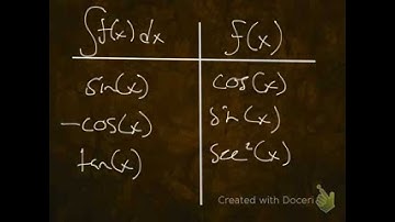 Integrals: Rules for Basic Indefinite Integrals (Antiderivatives)