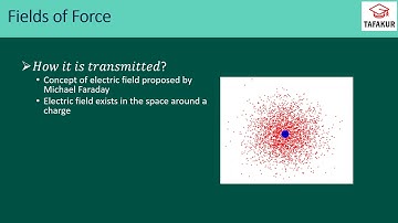 12.2 Fields of Force | Physics | FSc/ICS Part-II