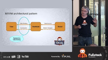 Android Data Binding 101 | Kirill Kounik, Tikal.