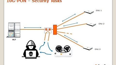 Security in XGS-PON and other 10G PON Technologies