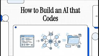 Building Terminal-Native AI Coding Agents