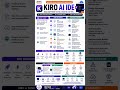 🚀 AWS Kiro AI IDE Explained in 60 Seconds | Future of AI-Powered Software Development