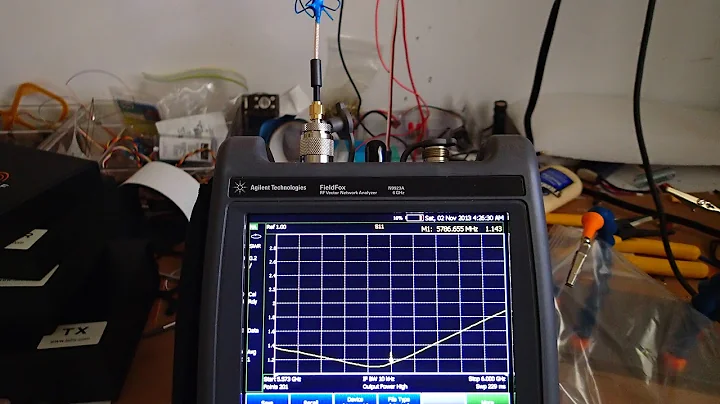 What is SWR (in layman's terms)