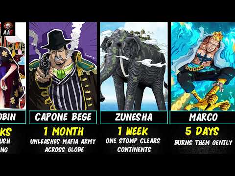 How Long It Would Take One Piece Characters To Kill 8 Billion People 