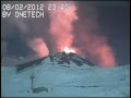 Etna Eruption At Night 8 9th February 2012 Time Lapse