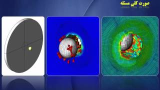 simulation projectile impact on a plate using lagrangian technique ABAQUS SIMULATION