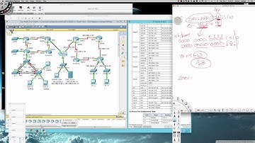 Spring 2015 - CSI258-847 (Week #1 - 03.28.2015) - Packet Tracer 1.4.1.3 Tutorial