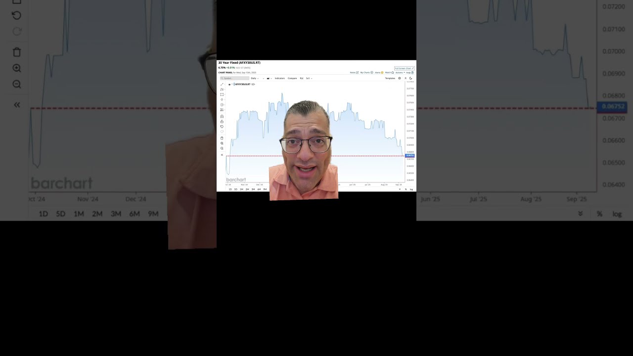 30 Yr Rate