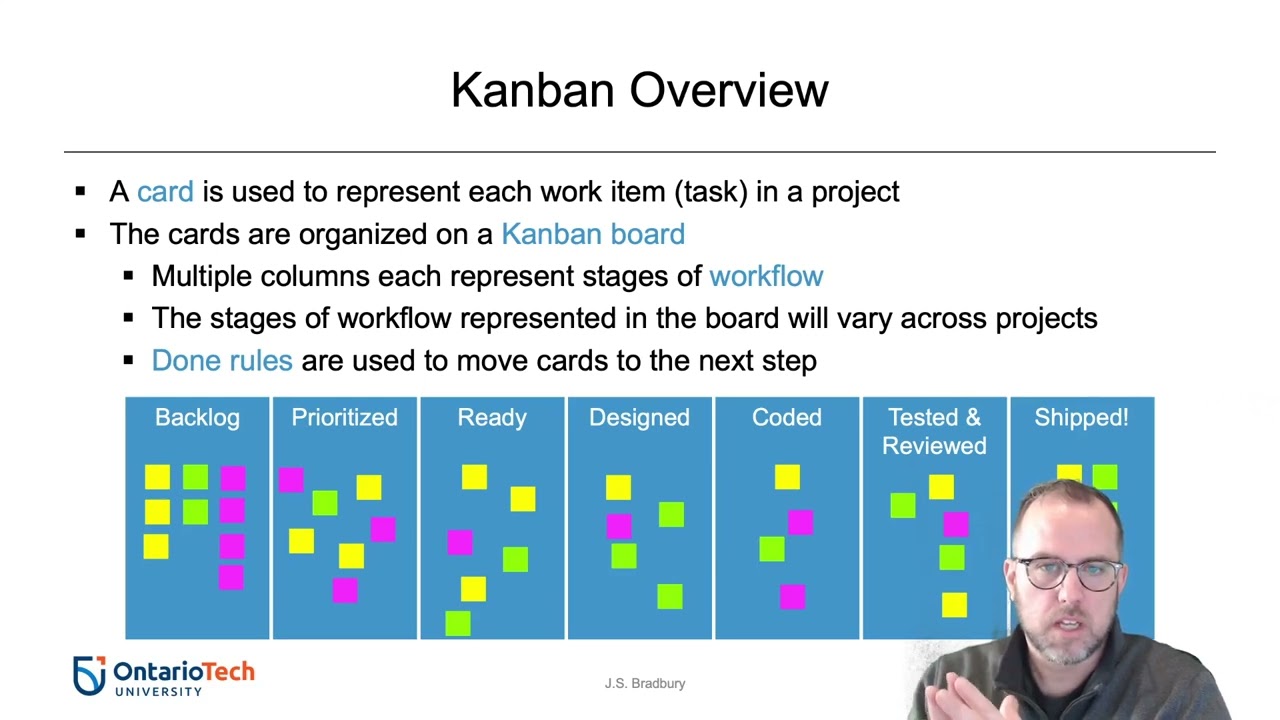 Agile Development with Kanban (CSCI 3060U Lecture 5)
