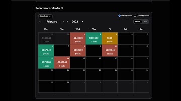 Backtesting Part 242: +1R in Half a Month (Losing Session)