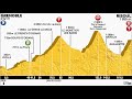 Tour de France 2014 14a tappa Grenoble-Risoul (177 km)