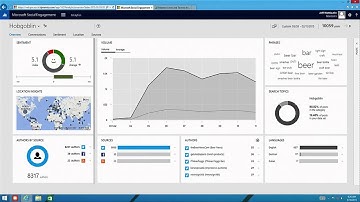 Microsoft Social Engagement Demo at Convergence 2015