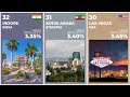 Top 100 Fastest Growing Cities in the World 2021
