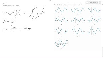 y = -2sin(x/2) match the given function to one of the graphs