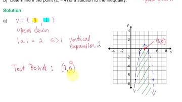 9.3 Quadratic Inequalities in 2 Variables Ex 1