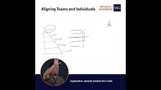 Weekly Whiteboard: Aligning Teams and Individuals