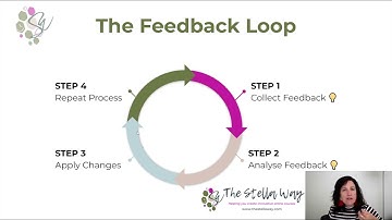 How to Use Feedback Loops to Create Engaging Virtual Events