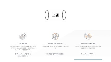 JS로 만드는 AI : TensorFlow.js - 3. 수업의 순서
