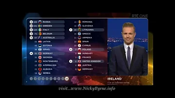 Nicky Byrne Irish Eurovision votes (Irish version) 2015