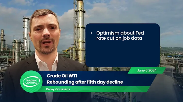 WTI Crude Oil Futures: Rebounding after fifth day decline