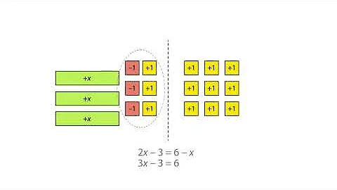 Using algebra tiles: solving linear equations