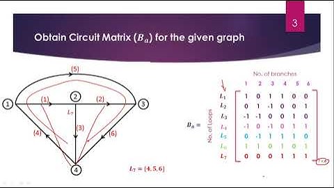 Network Theory | Graph Theory |Circuit and Tie-set Matrix| Circuit Analysis using graph theory