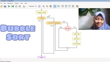 Bubble Sort Flowgorithm | Logika Algoritma