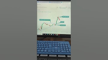 nifty 50 setup based on the ascending triangle chart pattern #05 JUNE 2025#shorts#