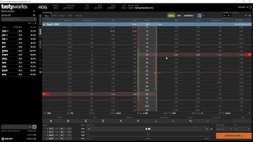 Rolling a short strangle