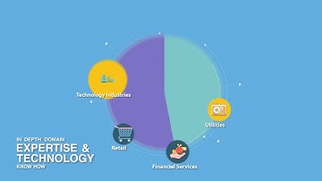 Brillio Advance Analytics Solution on PowerBI and Azure