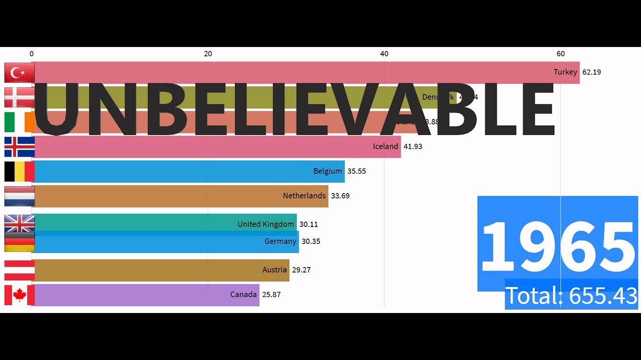 Unbelievable Statistics - Residential Energy Usage