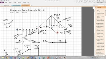 EXAMPLE - Conjugate Beam Method with Internal Hinge - Part 2