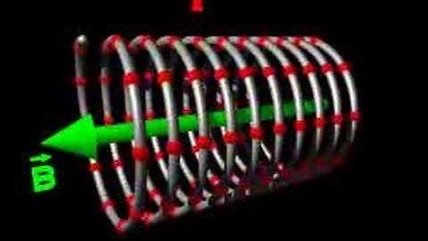 Magnetic field in a solenoid