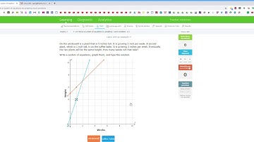 Spanish_Quiz 5_Instructions_ IXL   Solve a system of equations by graphing  word problems