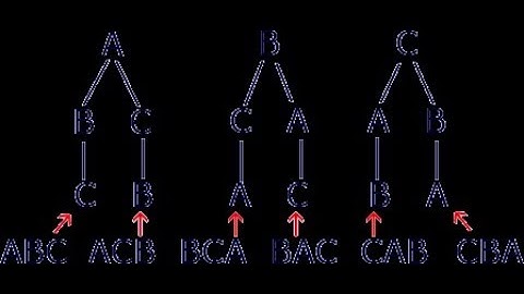 Permutations Using Excel
