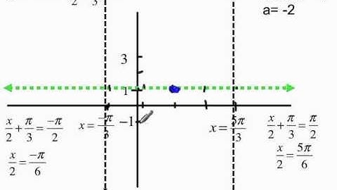 4.6 Graphing tangent