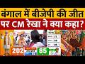 West Bengal Election Results: BJP ने छुआ 200 का आंकड़ा, क्या बोलीं CM Rekha? | Anjana Om Kashyap