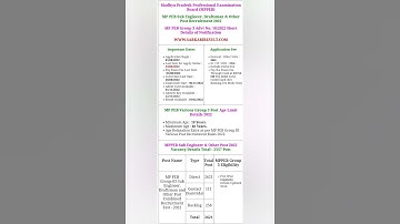 MP PEB Group Group-03 Sub Engineer, Draftsman and Other Post Combined Recruitment Test 2022 Result