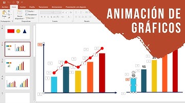 ANIMACIÓN DE GRÁFICOS en PowerPoint 😋 | Gráfico de Barras | Aprendiendo Office - PowerPoint