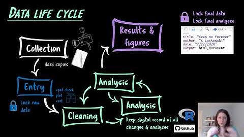 Keeping a paper trail: data management skills for reproducible science