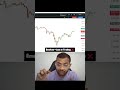 Professional trader ka mindset 🧠