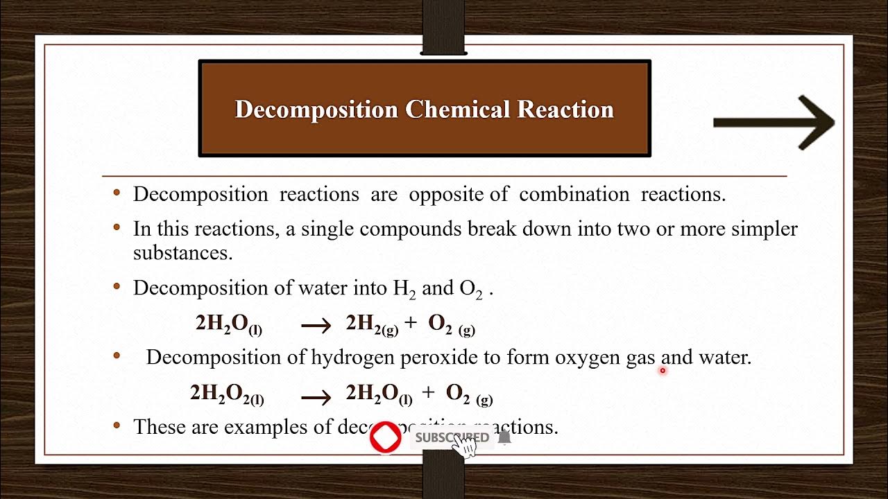 Combination, Displacement, Combustion Reactions (Urdu