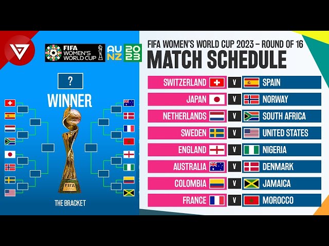 World Cup Draw: Telemundo and FOX announce coverage plans - World Soccer  Talk