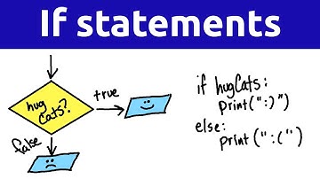 Intro to if statements - Rachel