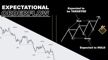 Lesson 2 | Expectational Orderflow | SMC Made Easy