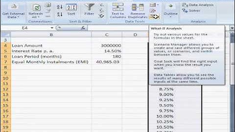 Single Variable Sensitivity Analysis with Data Tables in MS Excel in Hindi
